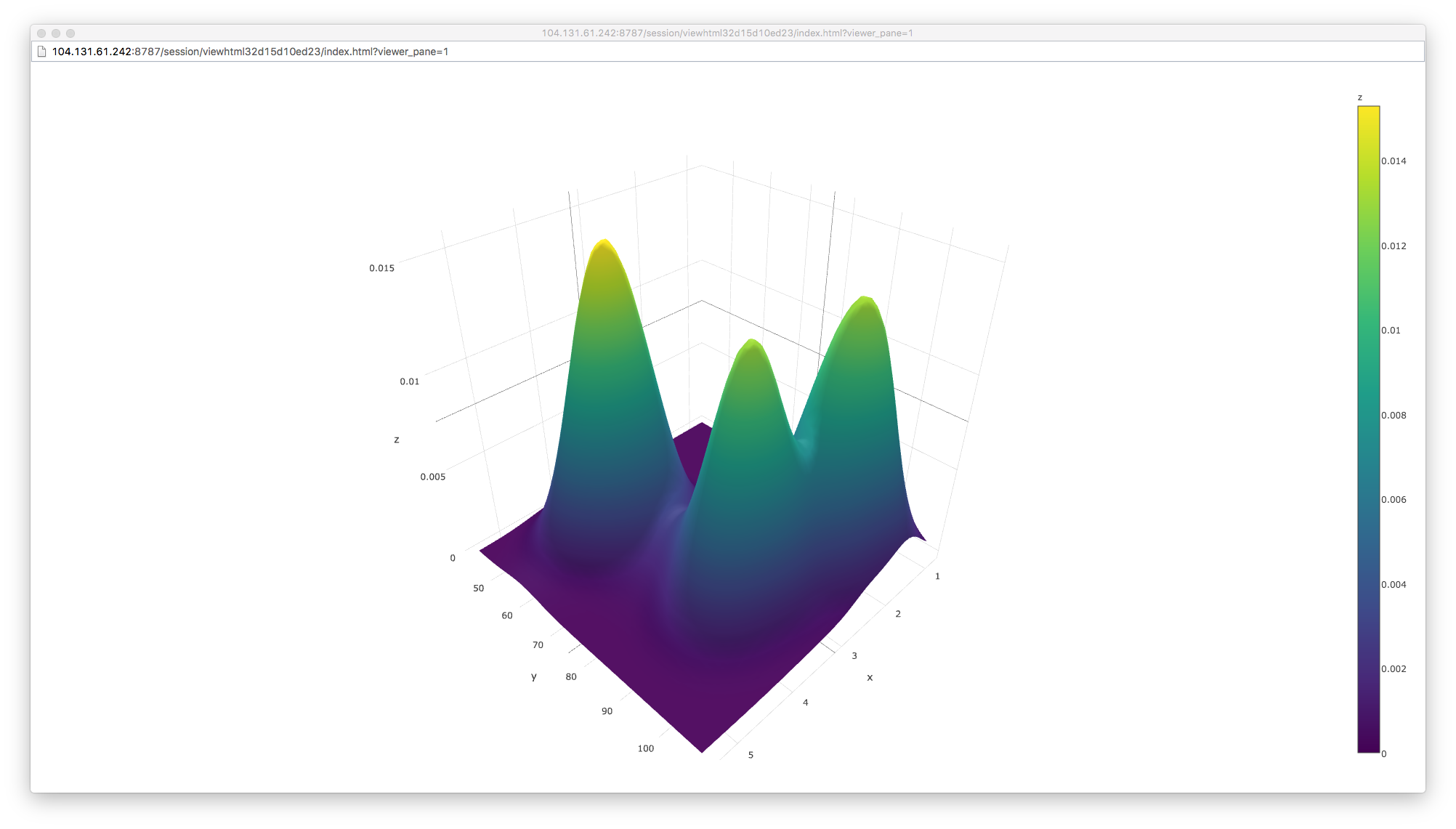 Creating a surface plot using Plotly