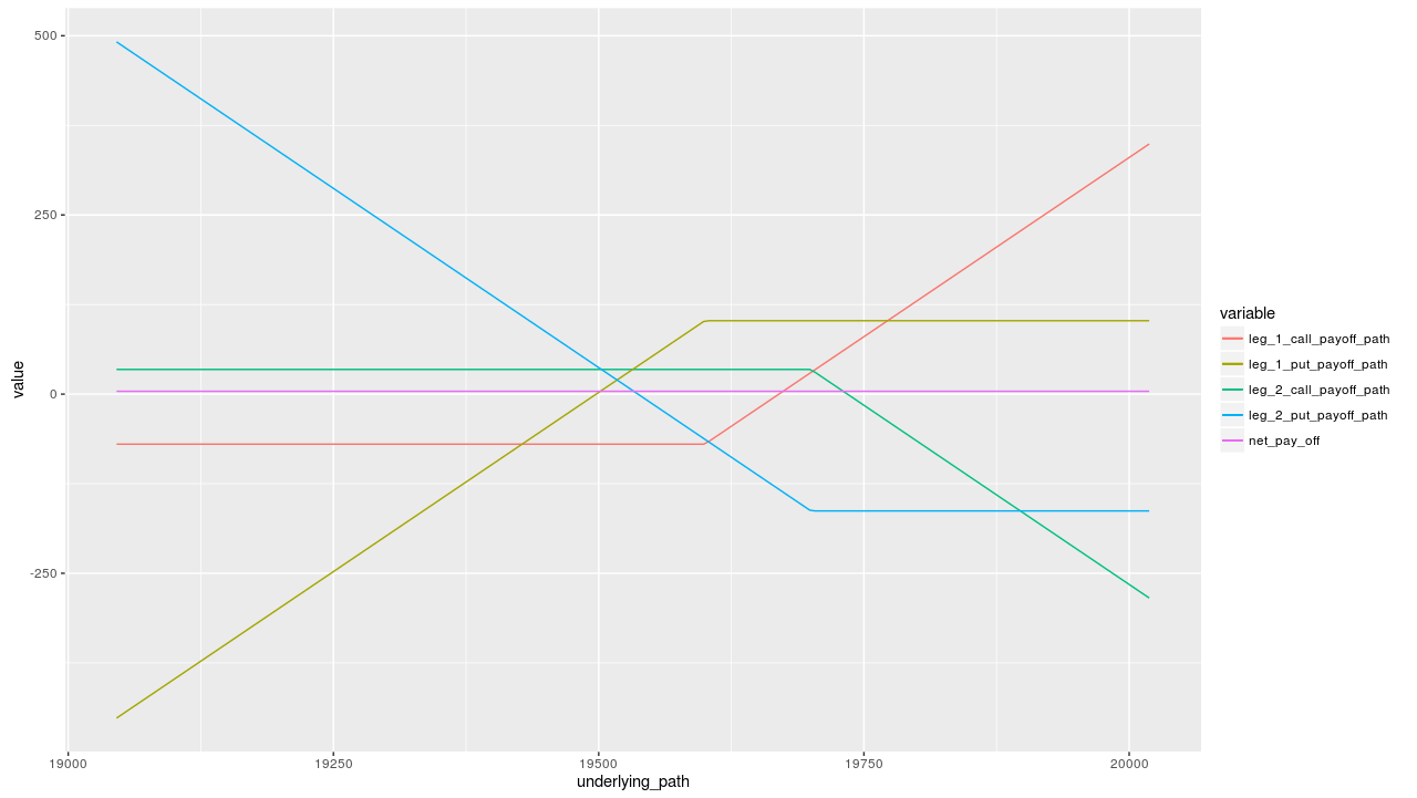 Box Plot Spread Trading Model