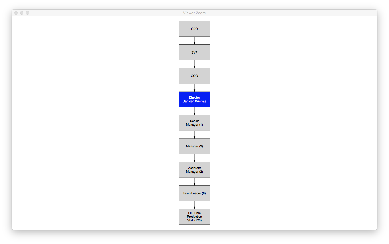 R Org Chart