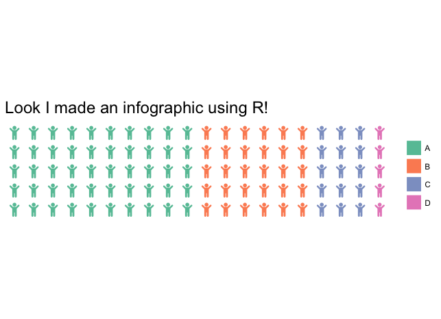 Creating Waffle Charts in R for infographics