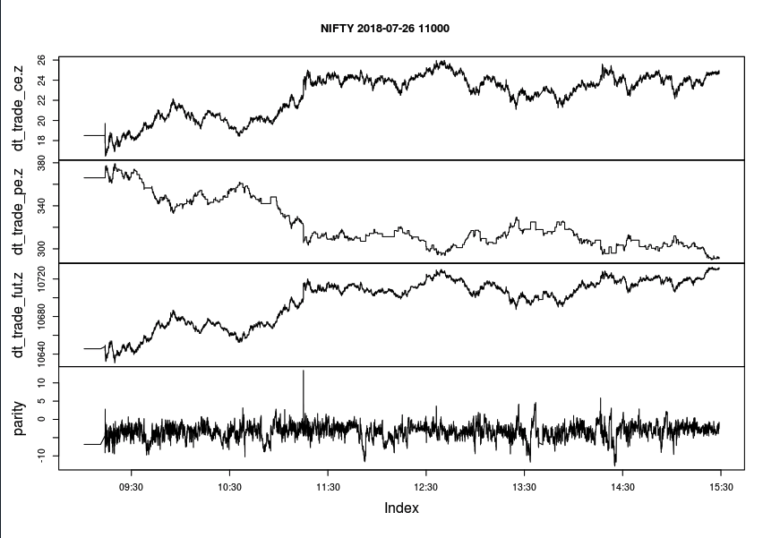 Put-Call Parity