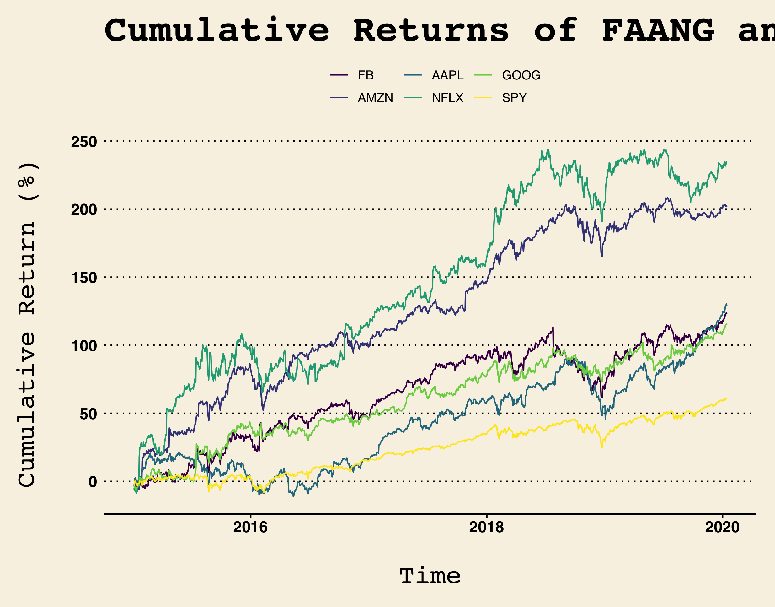 Realizing superior returns through investing in leading growth stocks