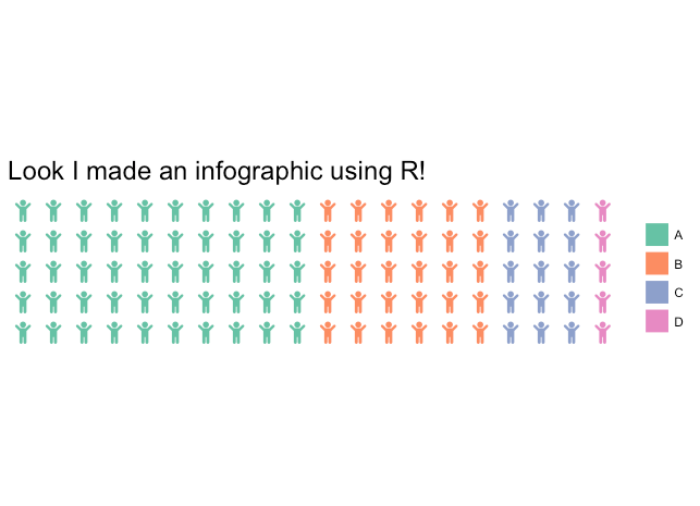 Creating Waffle Charts in R for infographics