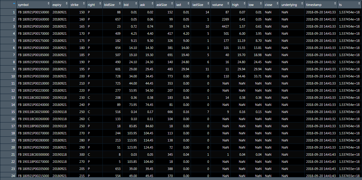 Amicable Interactive Brokers Data Analysis using Python and R using reticulate