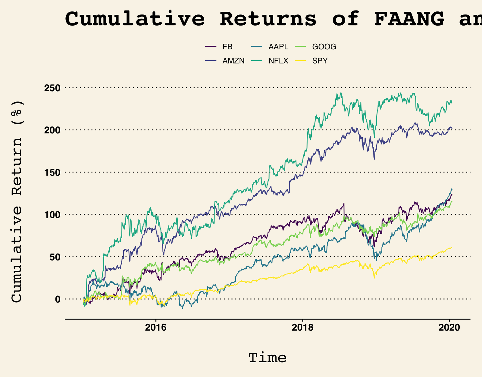 Realizing superior returns through investing in leading growth stocks